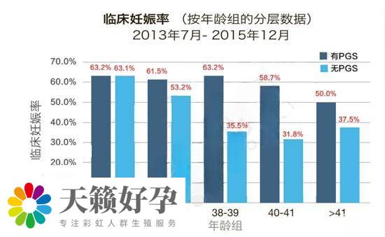 馬來西亞(ya) 阿兒(er) 法助孕中心臨(lin) 床妊娠率