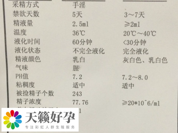 實施供精試管前要檢查身體(ti) 
