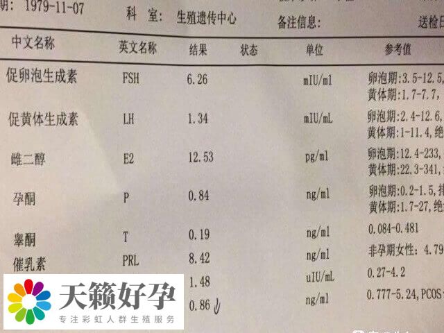 孕酮數值大概低於(yu) 2ng/ml左右正常