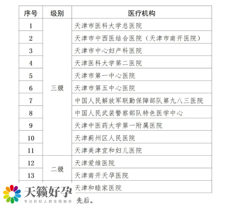 天津輔助生殖類項目納入醫保10個月 百餘名“試管寶寶”出生